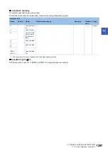 Preview for 1299 page of Mitsubishi Electric MELSEC iQ-R Series Programming Manual
