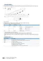 Preview for 1300 page of Mitsubishi Electric MELSEC iQ-R Series Programming Manual