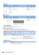 Preview for 1302 page of Mitsubishi Electric MELSEC iQ-R Series Programming Manual