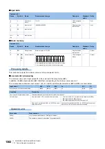 Preview for 1304 page of Mitsubishi Electric MELSEC iQ-R Series Programming Manual