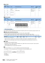 Preview for 1306 page of Mitsubishi Electric MELSEC iQ-R Series Programming Manual