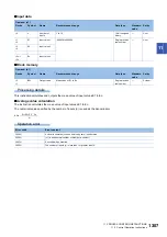 Preview for 1309 page of Mitsubishi Electric MELSEC iQ-R Series Programming Manual