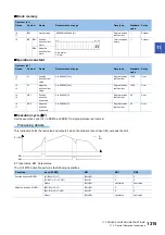 Preview for 1317 page of Mitsubishi Electric MELSEC iQ-R Series Programming Manual