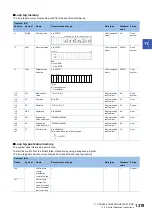 Preview for 1321 page of Mitsubishi Electric MELSEC iQ-R Series Programming Manual