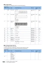 Preview for 1328 page of Mitsubishi Electric MELSEC iQ-R Series Programming Manual