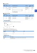 Preview for 1333 page of Mitsubishi Electric MELSEC iQ-R Series Programming Manual