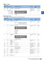 Preview for 1335 page of Mitsubishi Electric MELSEC iQ-R Series Programming Manual