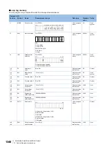 Preview for 1342 page of Mitsubishi Electric MELSEC iQ-R Series Programming Manual