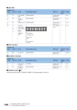 Preview for 1350 page of Mitsubishi Electric MELSEC iQ-R Series Programming Manual