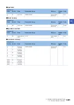 Preview for 1353 page of Mitsubishi Electric MELSEC iQ-R Series Programming Manual