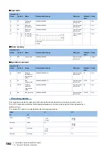 Preview for 1364 page of Mitsubishi Electric MELSEC iQ-R Series Programming Manual