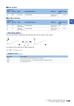 Preview for 1367 page of Mitsubishi Electric MELSEC iQ-R Series Programming Manual