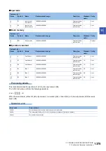 Preview for 1377 page of Mitsubishi Electric MELSEC iQ-R Series Programming Manual