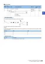 Preview for 1381 page of Mitsubishi Electric MELSEC iQ-R Series Programming Manual