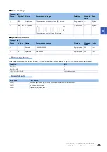 Preview for 1389 page of Mitsubishi Electric MELSEC iQ-R Series Programming Manual