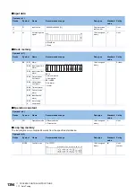 Preview for 1396 page of Mitsubishi Electric MELSEC iQ-R Series Programming Manual