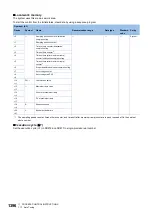 Preview for 1398 page of Mitsubishi Electric MELSEC iQ-R Series Programming Manual