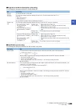 Preview for 1401 page of Mitsubishi Electric MELSEC iQ-R Series Programming Manual