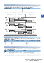 Preview for 1405 page of Mitsubishi Electric MELSEC iQ-R Series Programming Manual