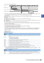 Preview for 1409 page of Mitsubishi Electric MELSEC iQ-R Series Programming Manual