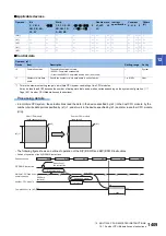 Preview for 1411 page of Mitsubishi Electric MELSEC iQ-R Series Programming Manual