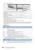 Preview for 1412 page of Mitsubishi Electric MELSEC iQ-R Series Programming Manual