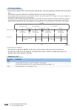 Preview for 1440 page of Mitsubishi Electric MELSEC iQ-R Series Programming Manual