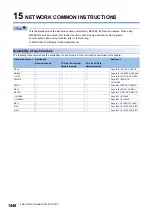 Preview for 1450 page of Mitsubishi Electric MELSEC iQ-R Series Programming Manual