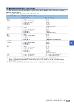 Preview for 1451 page of Mitsubishi Electric MELSEC iQ-R Series Programming Manual