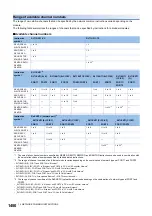 Preview for 1452 page of Mitsubishi Electric MELSEC iQ-R Series Programming Manual