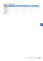 Preview for 1453 page of Mitsubishi Electric MELSEC iQ-R Series Programming Manual