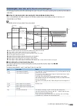 Preview for 1455 page of Mitsubishi Electric MELSEC iQ-R Series Programming Manual