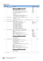 Preview for 1458 page of Mitsubishi Electric MELSEC iQ-R Series Programming Manual