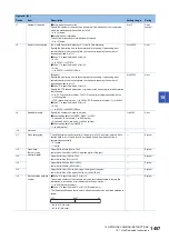 Preview for 1459 page of Mitsubishi Electric MELSEC iQ-R Series Programming Manual