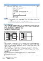 Preview for 1460 page of Mitsubishi Electric MELSEC iQ-R Series Programming Manual