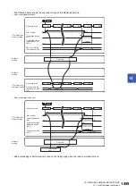 Preview for 1461 page of Mitsubishi Electric MELSEC iQ-R Series Programming Manual