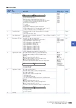 Preview for 1465 page of Mitsubishi Electric MELSEC iQ-R Series Programming Manual