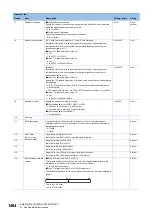 Preview for 1466 page of Mitsubishi Electric MELSEC iQ-R Series Programming Manual