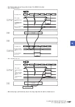 Preview for 1469 page of Mitsubishi Electric MELSEC iQ-R Series Programming Manual