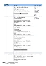 Preview for 1474 page of Mitsubishi Electric MELSEC iQ-R Series Programming Manual