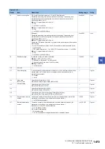 Preview for 1475 page of Mitsubishi Electric MELSEC iQ-R Series Programming Manual