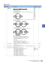 Preview for 1481 page of Mitsubishi Electric MELSEC iQ-R Series Programming Manual