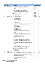 Preview for 1482 page of Mitsubishi Electric MELSEC iQ-R Series Programming Manual