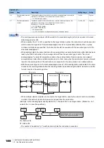 Preview for 1490 page of Mitsubishi Electric MELSEC iQ-R Series Programming Manual