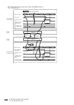 Preview for 1492 page of Mitsubishi Electric MELSEC iQ-R Series Programming Manual