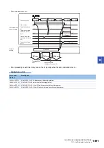 Preview for 1493 page of Mitsubishi Electric MELSEC iQ-R Series Programming Manual