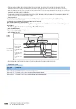 Preview for 1498 page of Mitsubishi Electric MELSEC iQ-R Series Programming Manual