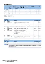 Preview for 1500 page of Mitsubishi Electric MELSEC iQ-R Series Programming Manual