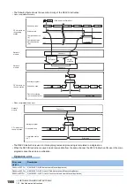 Preview for 1502 page of Mitsubishi Electric MELSEC iQ-R Series Programming Manual