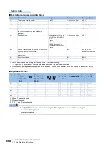 Preview for 1504 page of Mitsubishi Electric MELSEC iQ-R Series Programming Manual